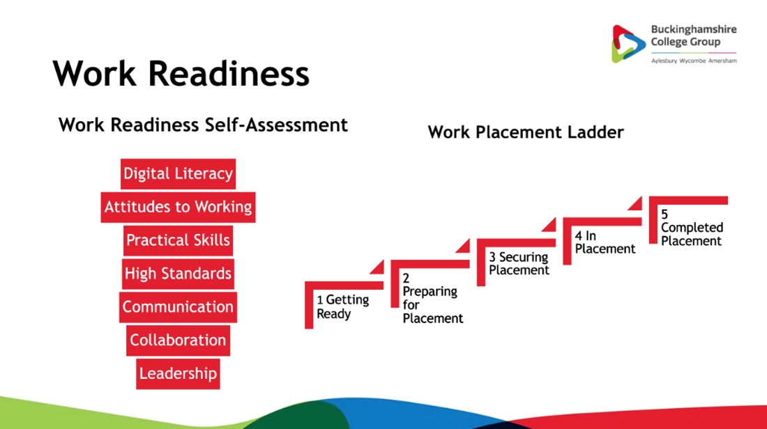 Work Readiness