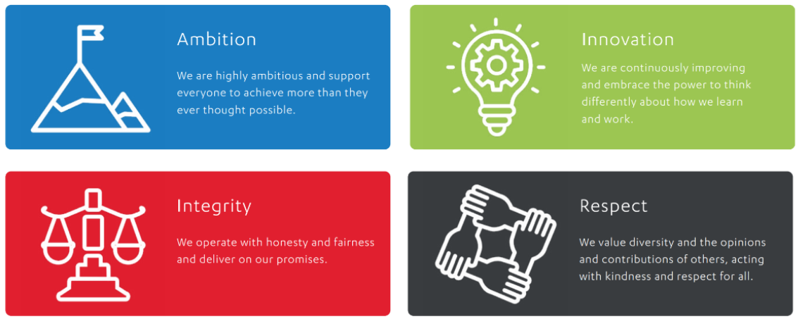 Bucks College Group Values